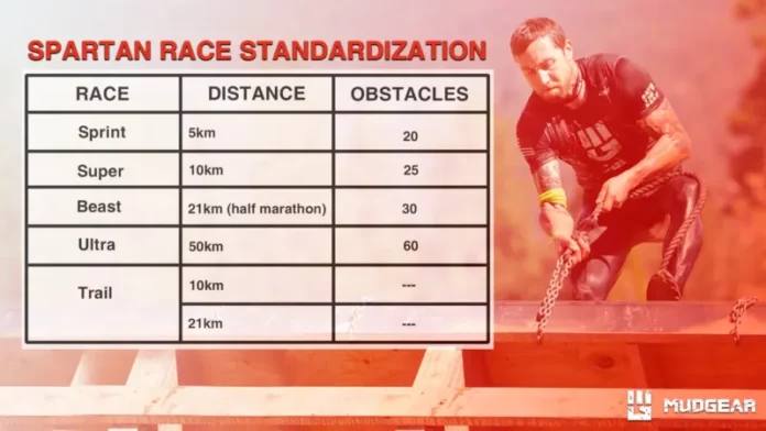 How to Train for a Spartan Race – MudGear How to Train for a Spartan Race – MudGear