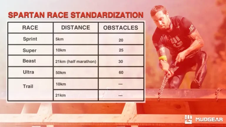 How to Train for a Spartan Race – MudGear