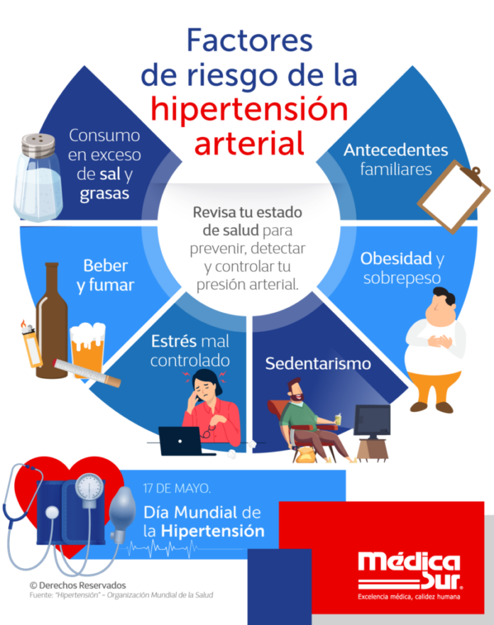 Hipertension Arterial Imagenes