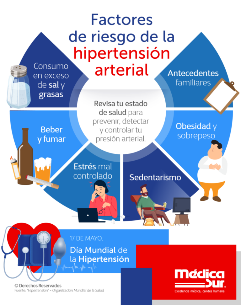 Hipertension Arterial Imagenes