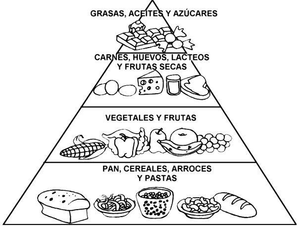 Pirámide alimenticia para colorear - Pirámide alimenticia