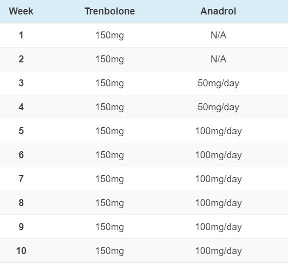 Trenbolone Results With Before and After Pictures - Inside Bodybuilding