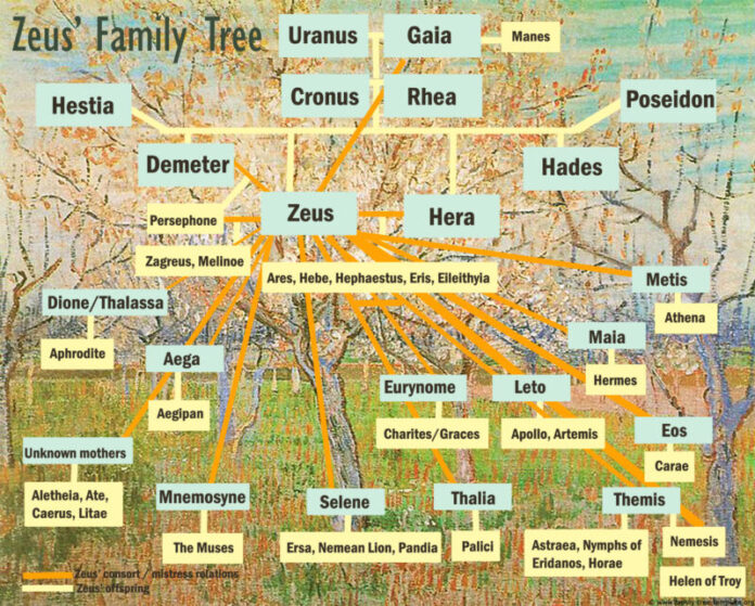 Zeus Family Tree Charts Of Greek Gods Family Tree Template Zeus Family Tree Charts Of Greek Gods Family Tree Template
