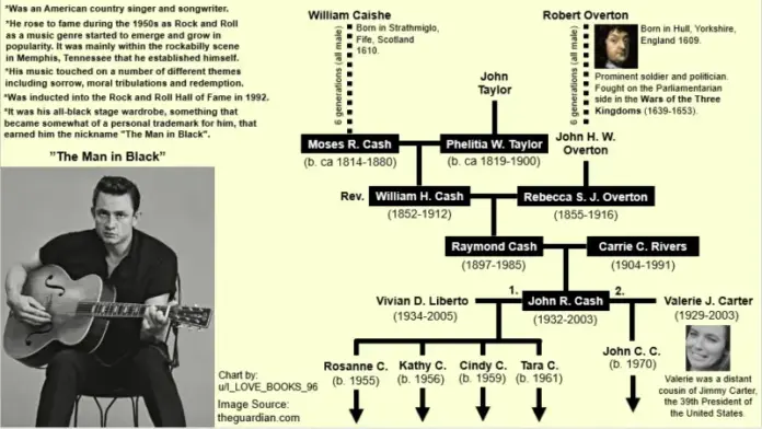 Esquema De Johnny Cash 13 Things I Found On The Internet Today (Vol.