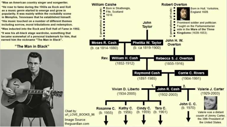 Esquema De Johnny Cash 13 Things I Found On The Internet Today (Vol.