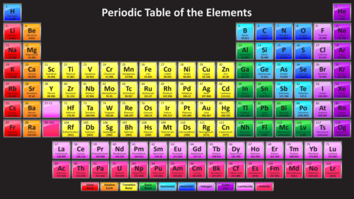 Periodic Table with 118 Elements - Dark Version - Science Notes and ... Periodic Table with 118 Elements - Dark Version - Science Notes and ...