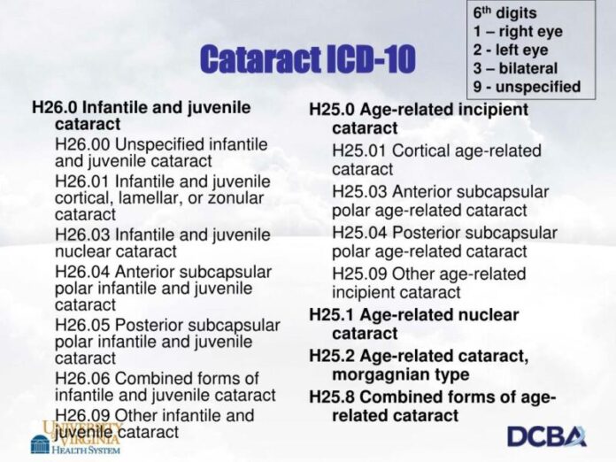 PPT - Value Based Purchasing, Changes for ICD-10 and the Future of ...