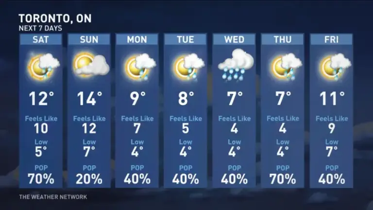 Today Tonight Weather Forecast – New York Weather Today – LTAX